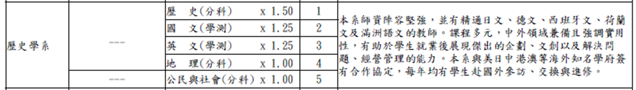 分發